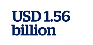 USD 1,585 million